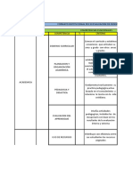 Evaluación docente con enfoque de competencias