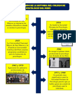 Línea de tiempo de la historia del colegio de psicólogos del Perú.pdf