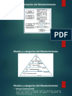 Categorizacion Mtto