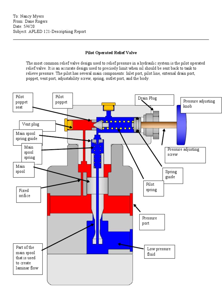 Pilot Operated Relief Valve Reportdr PDF Valve Machines