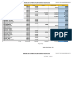 Financial Report of Unit Earner 2019-2020: No. Name Contribution T-Shirt Pledge Solicitation Total