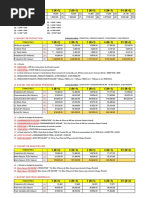 CG Exercice Budget Coûts