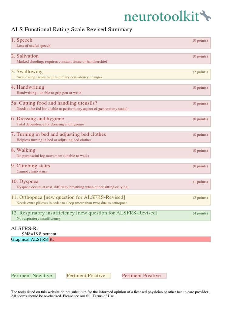 ALSFRS-R Summary and Scoring Guide | PDF | Medicine | Clinical Medicine