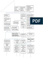 Patofisiologi Stroke