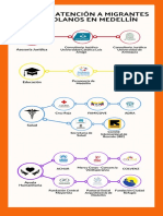 Rutas atención migrantes - versión 2.pdf