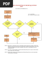 VHF DSC Distress Alert