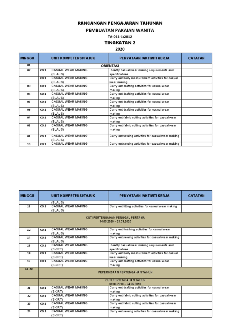 RPT KSSMPK Pembuatan Pakaian Wanita Ting 2 2018 | PDF | Skirt | Sewing
