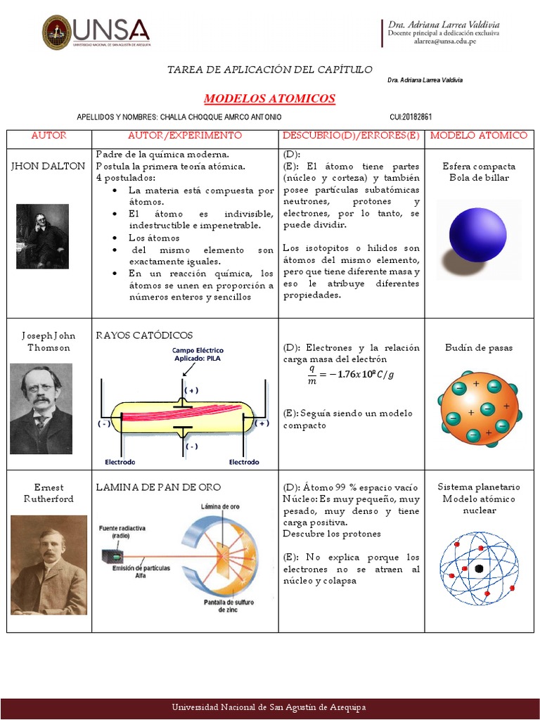 Modelos Atomicos-Challa Choqque Marco Antonio PDF | PDF | Átomos | Núcleo  atómico