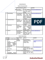 Indusind Bank Ltd. Details of Functional Heads Sr. No Complaints Related Functional Heads Address Email Id 1