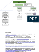 Mapas Conceptuales