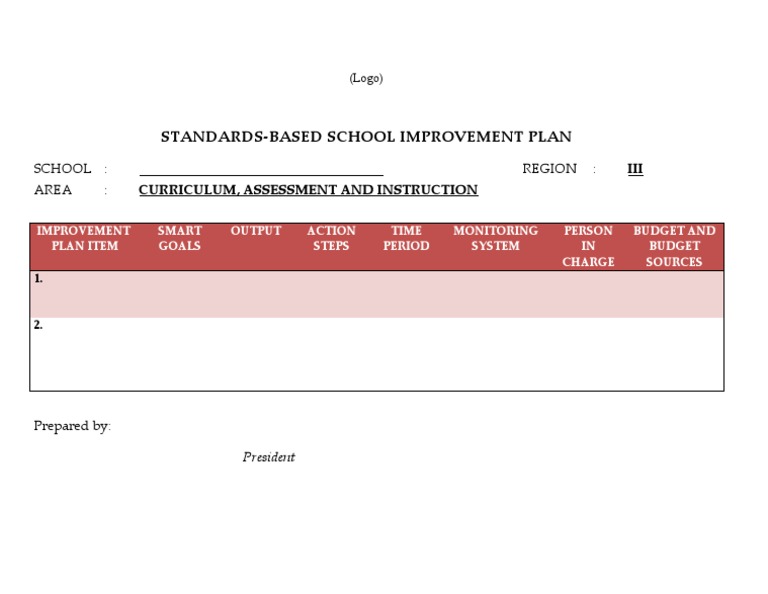 StandardsBased School Improvement Plan III Curriculum, Assessment and