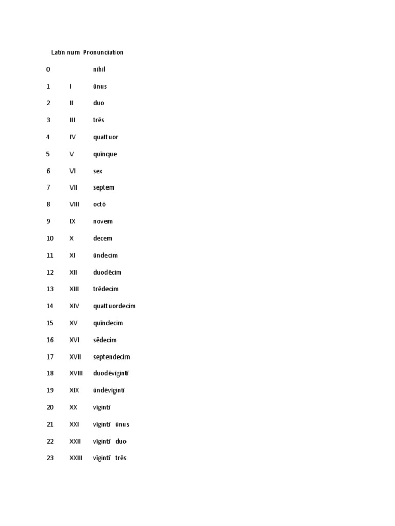 Bahasa Latin Angka Romawi | PDF