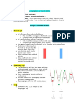 Moraboju: Single Candle Patterns