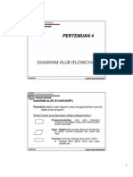 Pertemuan 4