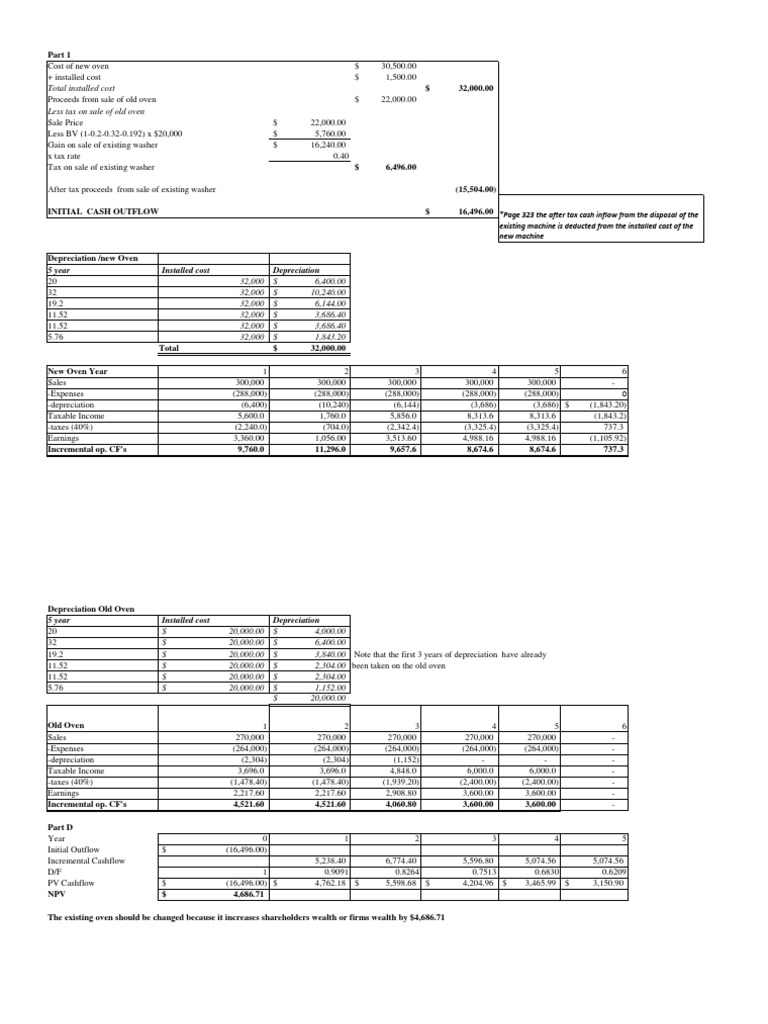 Total Installed Cost Less Tax On Sale of Old Oven Download Free PDF