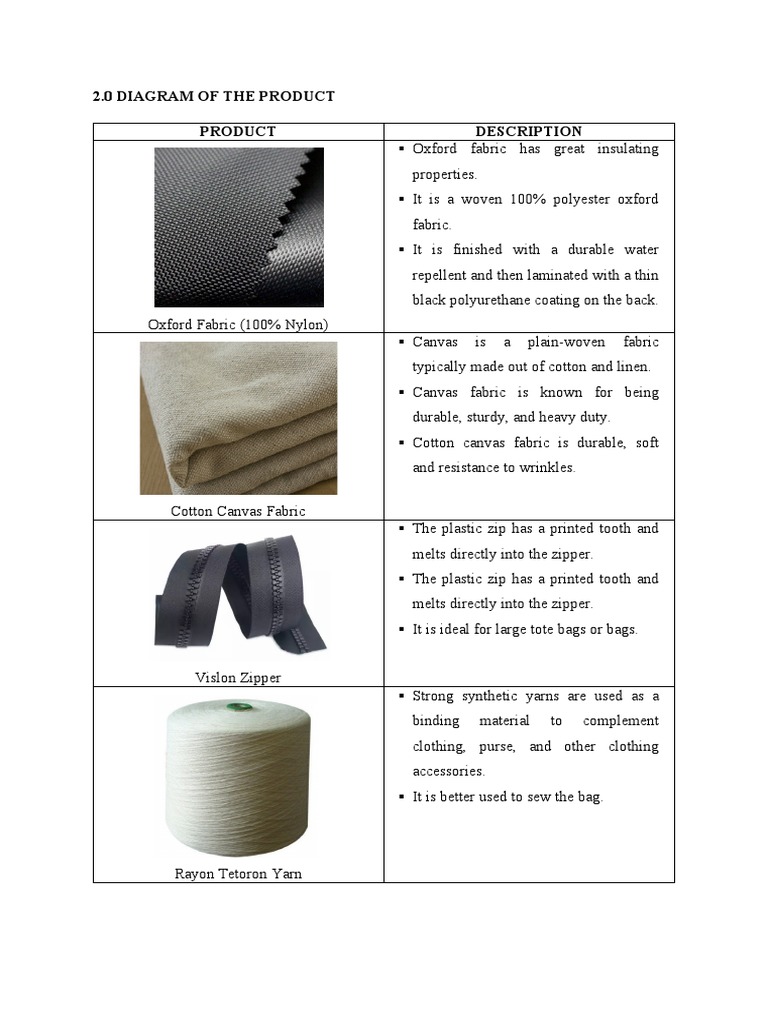 Product Fabric and Material Guide | PDF