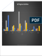 Bar Chart