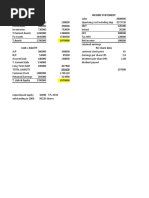 Assets Income Statement C.Assets