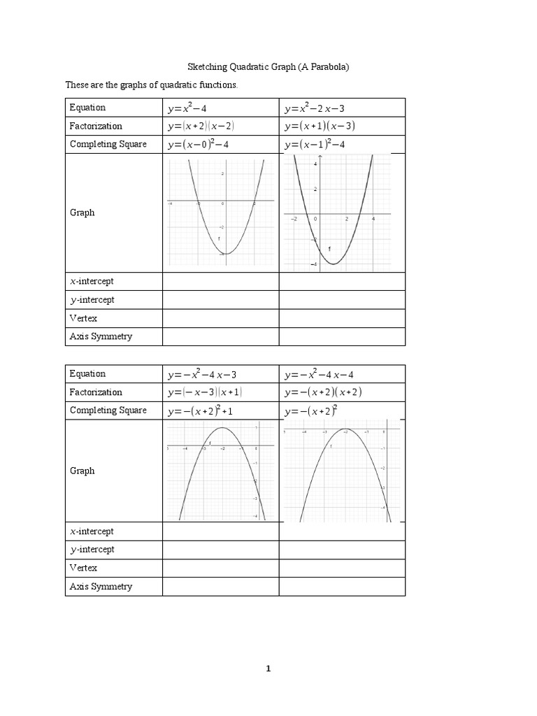 Understanding Quadratic Graphs and Parabolas | PDF