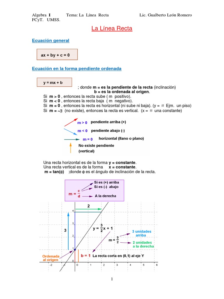 Ecuaciones de la Línea Recta | PDF | Línea (geometría) | Pendiente