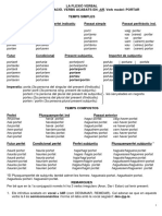 Verbs, Perífrasis Verbals, Verbs Reflexius