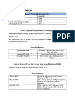 Labor and Employment Labor Force Characteristics: Indicator