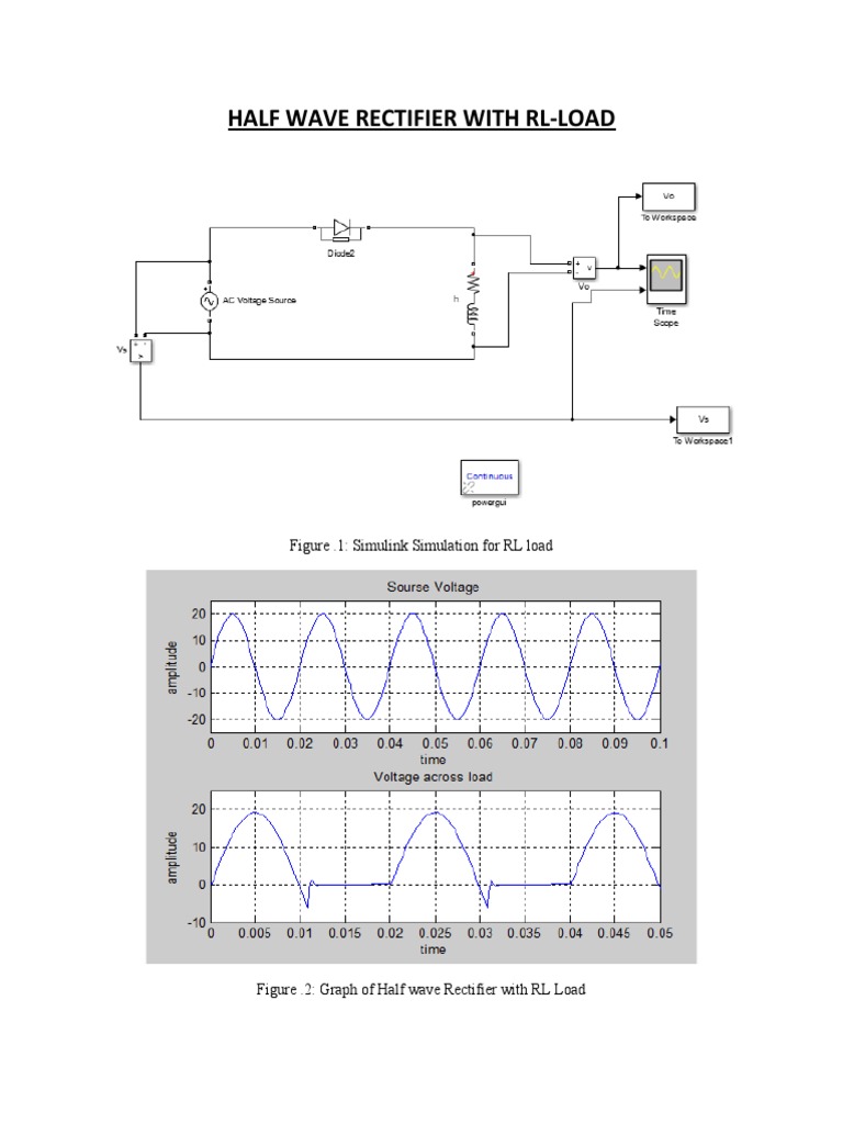 Half Wave Rectifier with RL Load Analysis | PDF | Science & Mathematics
