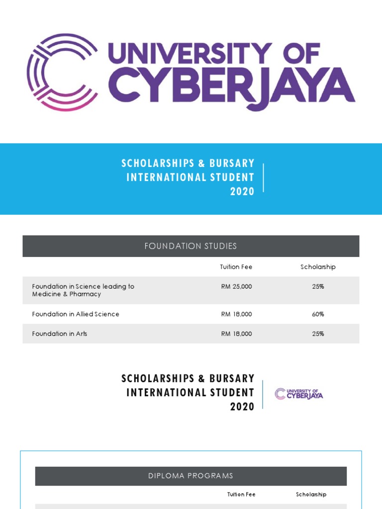 Scholarships & Bursary International Student 2020 | PDF | Bachelor's ...
