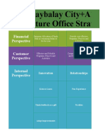 Malaybalay City+A1:N45 Agriculture Office Strategy Map: Financial Perspective Customer Perspective Internal Perspective