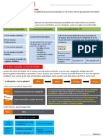 I-Champs D'application: Sociétés en Commandités Simples Sociétés en Participation