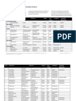 Appendix 21: Proposed Capital Improvement Projects