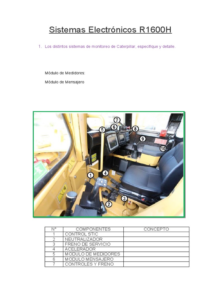 Sistemas Electrónicos Scooptram R1600H | PDF