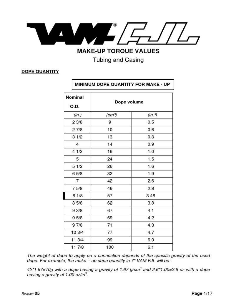 Make-Up Torque Values for Tubing & Casing | PDF | Classical Mechanics ...