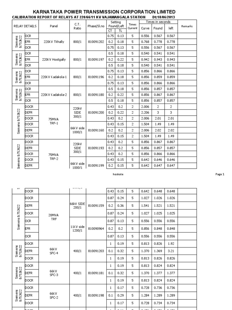 Karnataka Power Transmission Corporation Limited PDF
