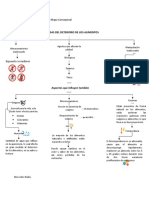 Actividad 1 Evidencia 2