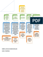 Mapa Conceptual Internet PDF