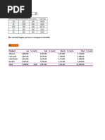 Day2-Excel Class