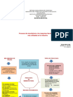 Procesos de Manufactura y Las Maquinas-Herramientas Más Utilizadas en La Industria