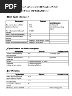 Formulation of Shampoo With Justification