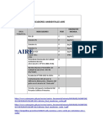 Indicadores Ambientales Aire