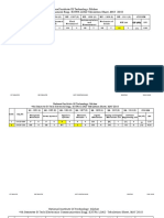 National Institute of Technology::Silchar 4th Semester B.Tech Mechanical Engg. EXTRA LOAD Tabulation Sheet, MAY 2018