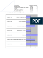 Gaant Chart