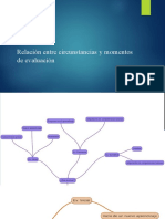 Relación Entre Circunstancias y Momentos de Evaluación