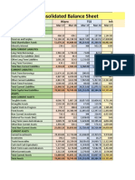 Consolidated Balance Sheet: Wipro TCS Infosys