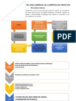 Gestión de Procesos Del Área Comercial de La Empresa ZGC Group Sac