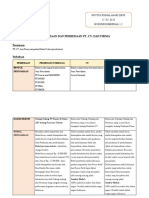 Persamaan Perbedaan PT CV FIRMA