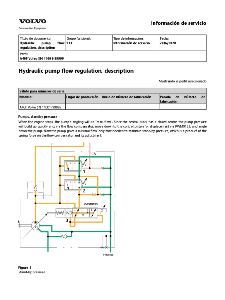 Hydraulic Pump Flow Regulation, Description PDF Pump Piston