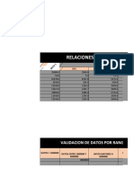 RELACIONES ABSOLUTAS Y VALIDACION DE DATOS