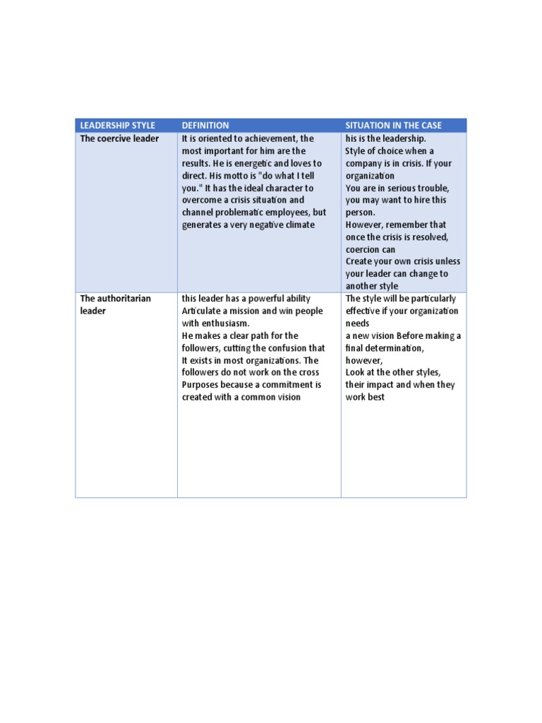 Understanding Leadership Styles | PDF | Leadership | Action (Philosophy)