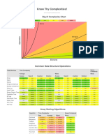 Know Thy Complexities!: Big-O Complexity Chart